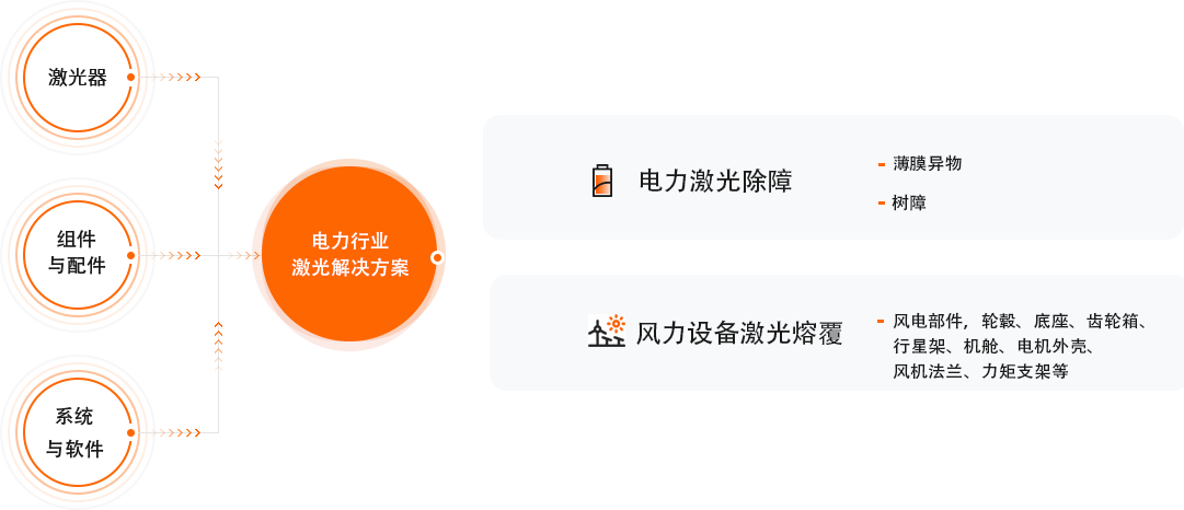 永利·yl(中国集团)有限公司官网